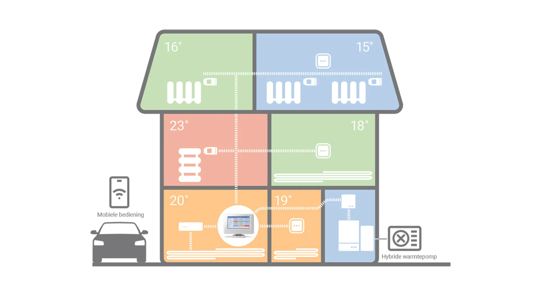 IT20260205 Resideo web