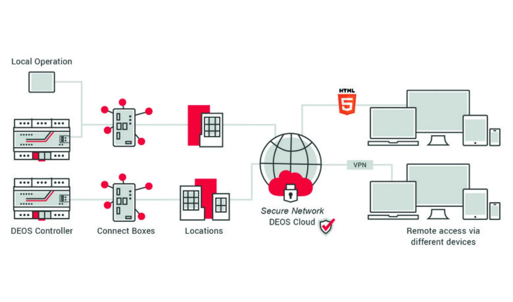 2019 09 18 DEOS Infografik SN EN 1200x505px 72dpi 1b
