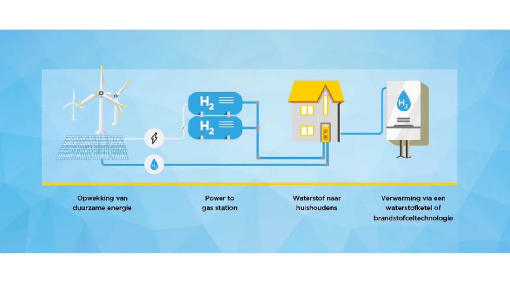 Afbeelding persbericht bijmening h2b