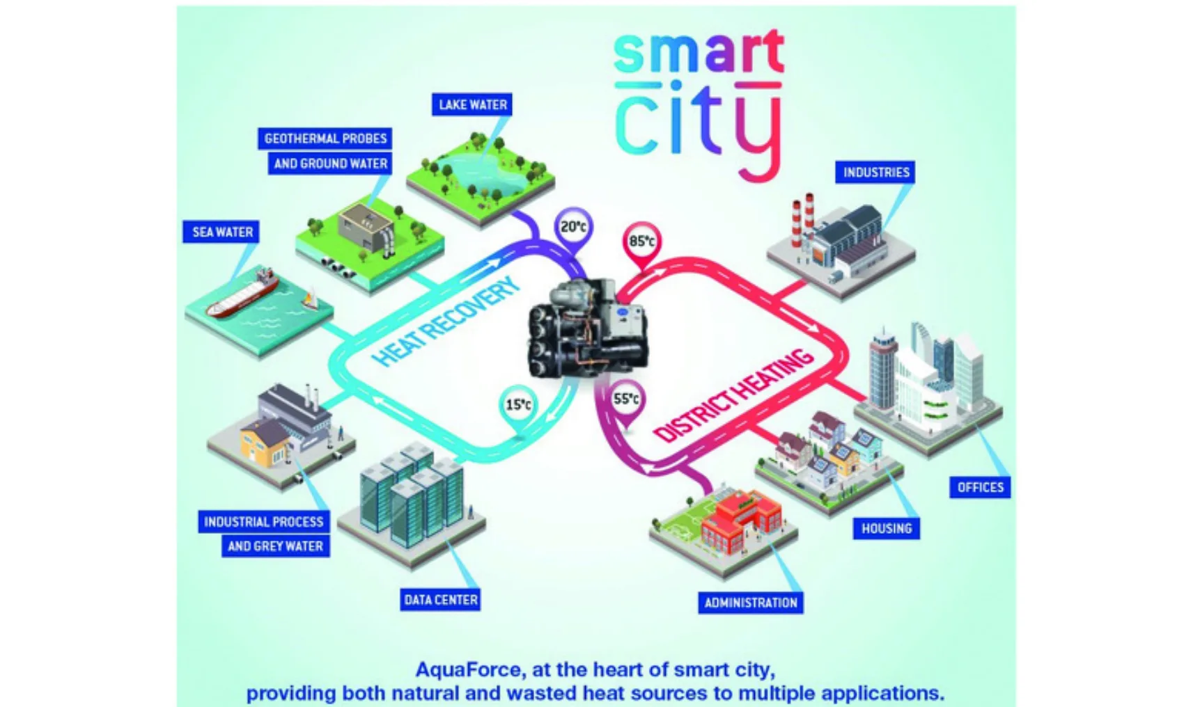 Aqua Force at the heart of smart cities2