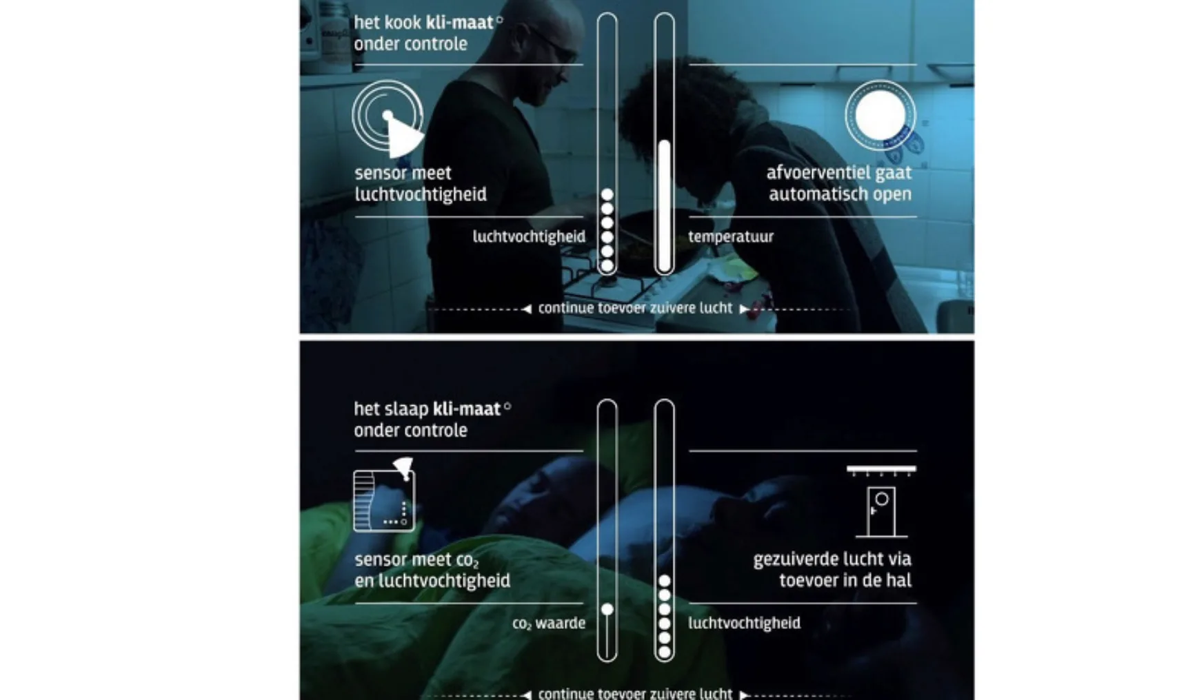 Breman kli maat luchtvochtigheid keuken