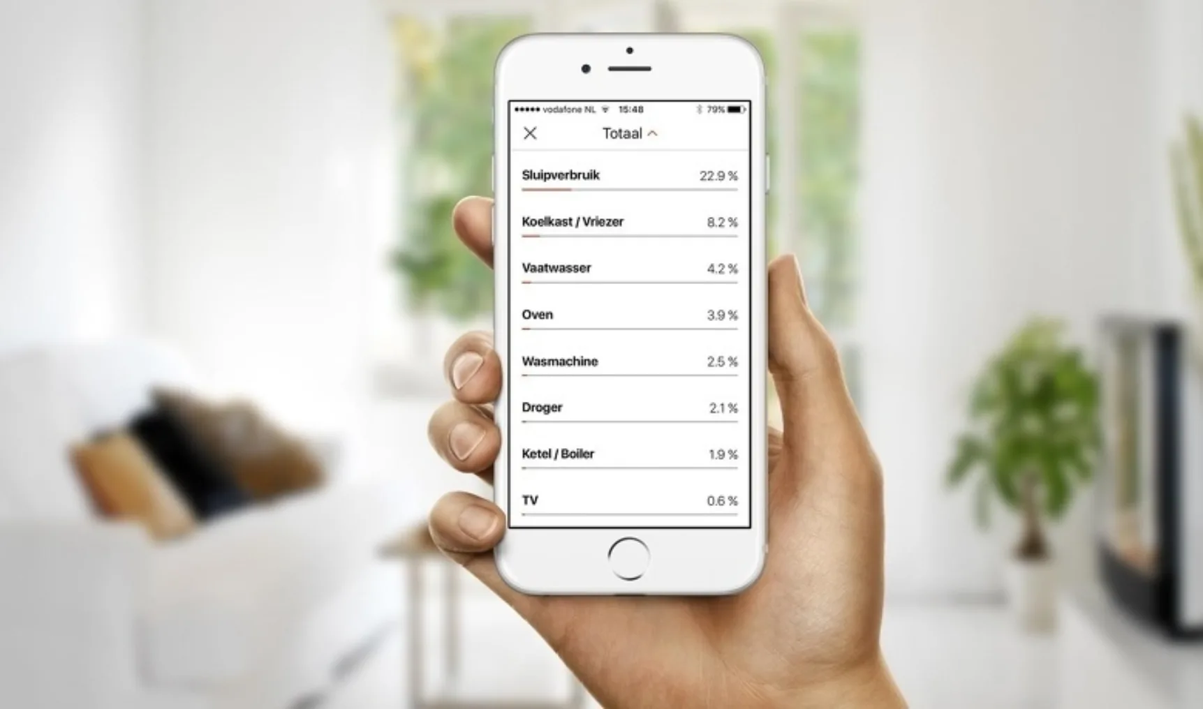 Ipsum inzicht op apparaatniveau