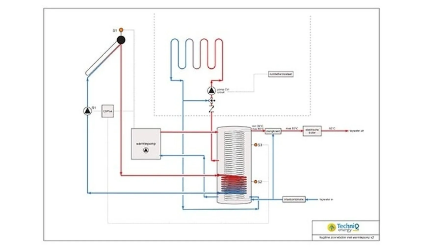 IT202102 techniq energy Warmtepomp met zonneboiler schema