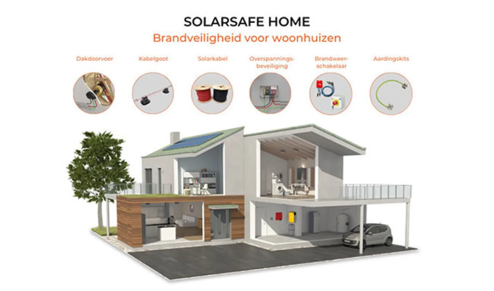 IT202111 Solar Safe HOME afbeelding