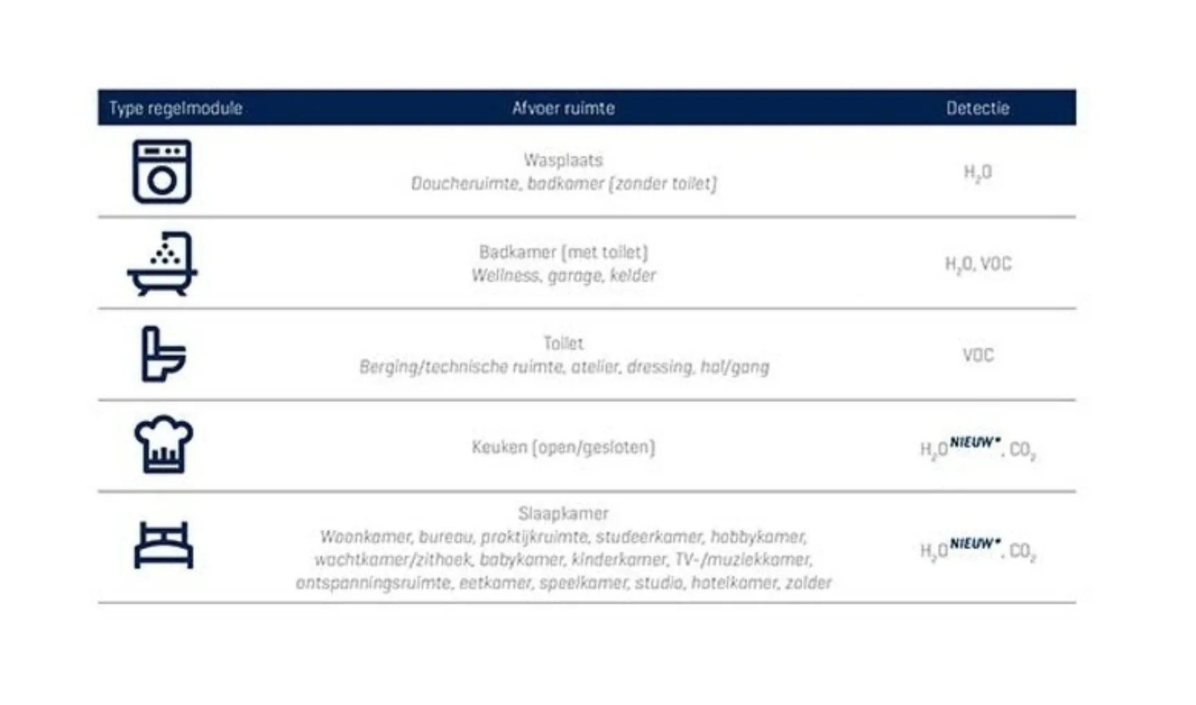 IT20210618 Renson HB3 0 tabel NL