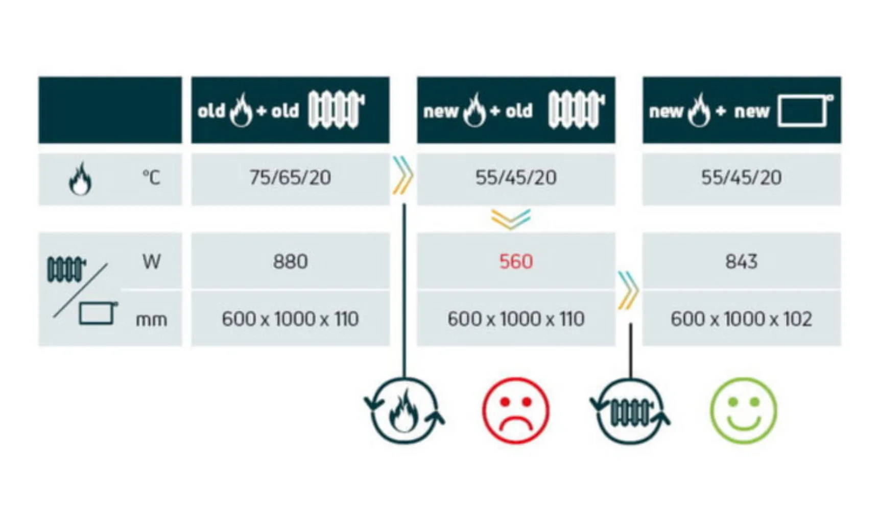 IT20230501 Purmo infographic