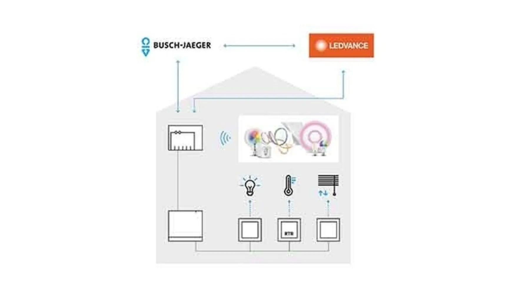 IT20230717 Busch Jaeger LEDVANCE 03