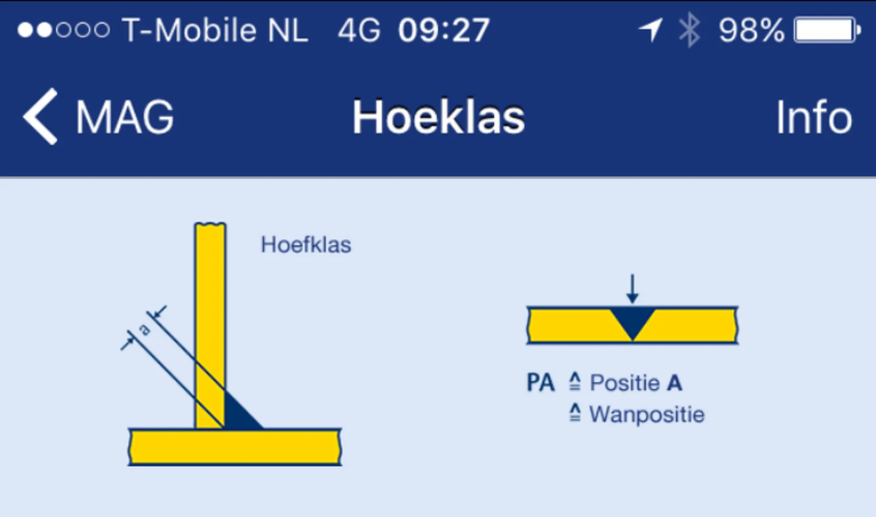 Westfalen Gassen Las App Hoeklas