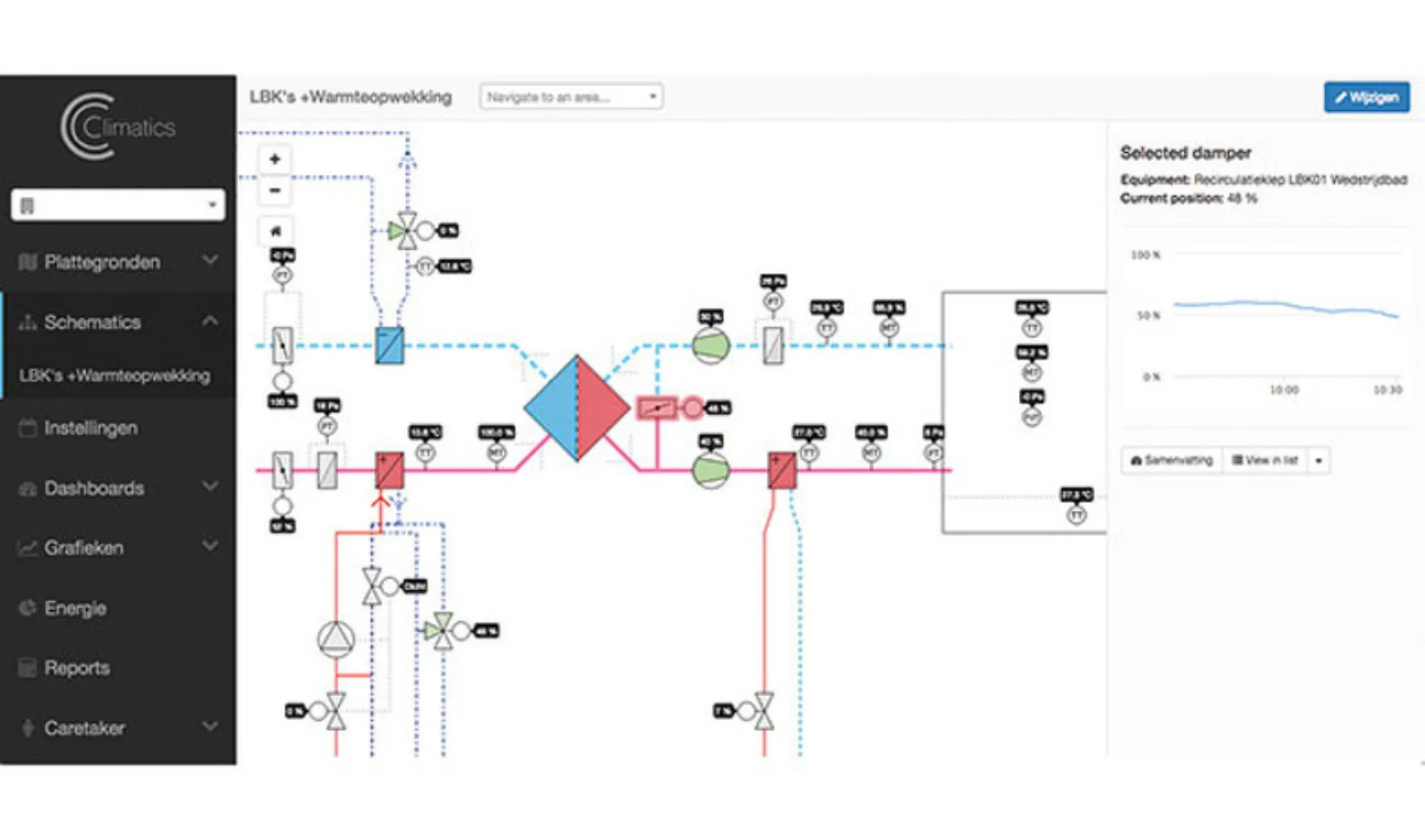 IT20210819 Climatics schematics uitgezoomed