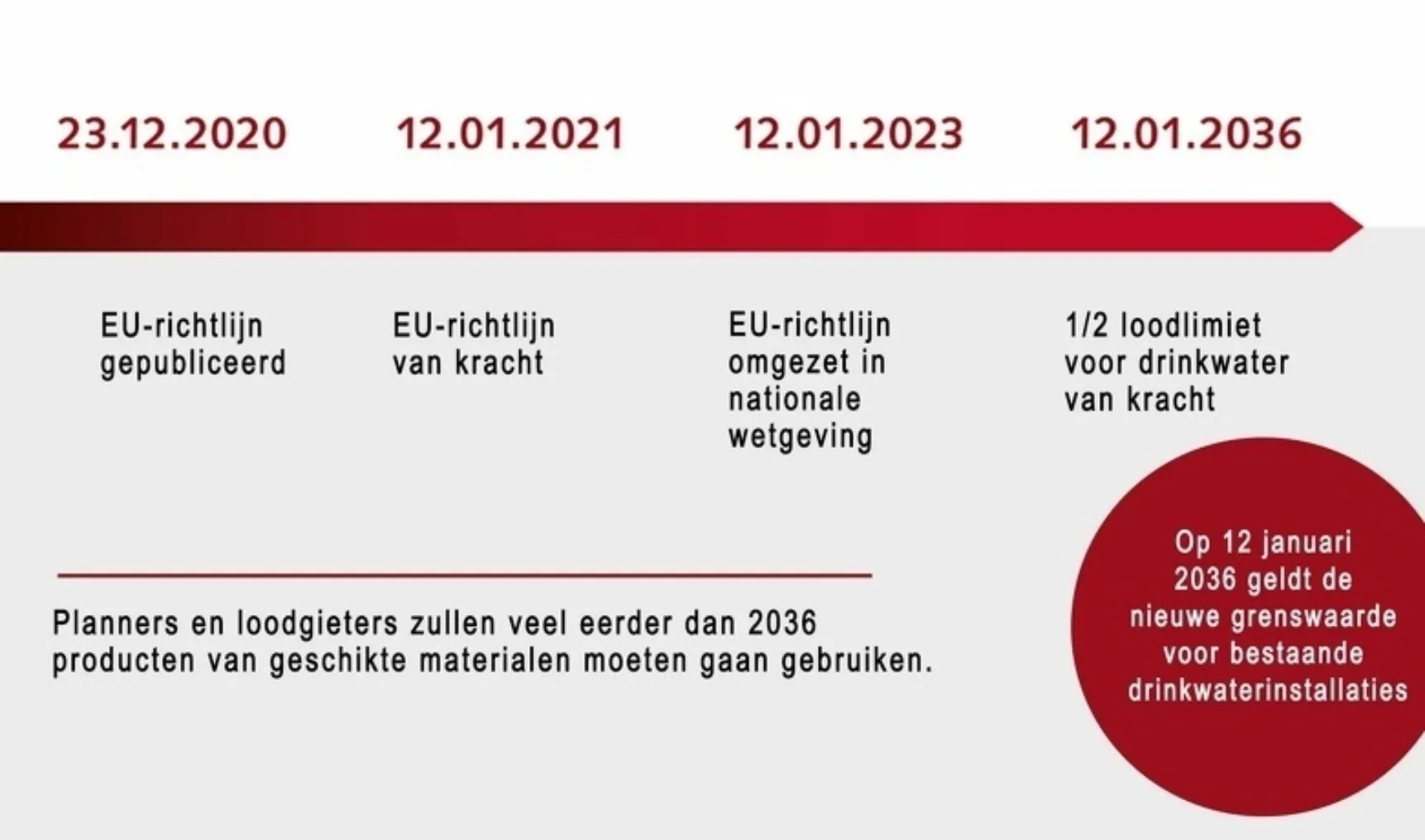 IT20211109 Schell drinkwaterrichtlijn