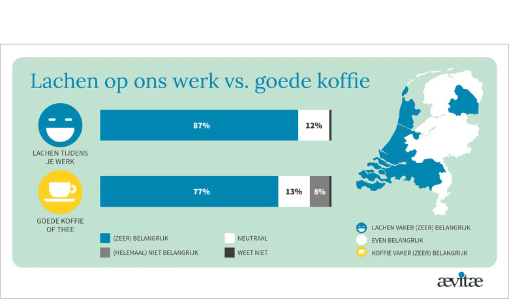 Aevitae Lachen vs koffie infographic liggend aangepast