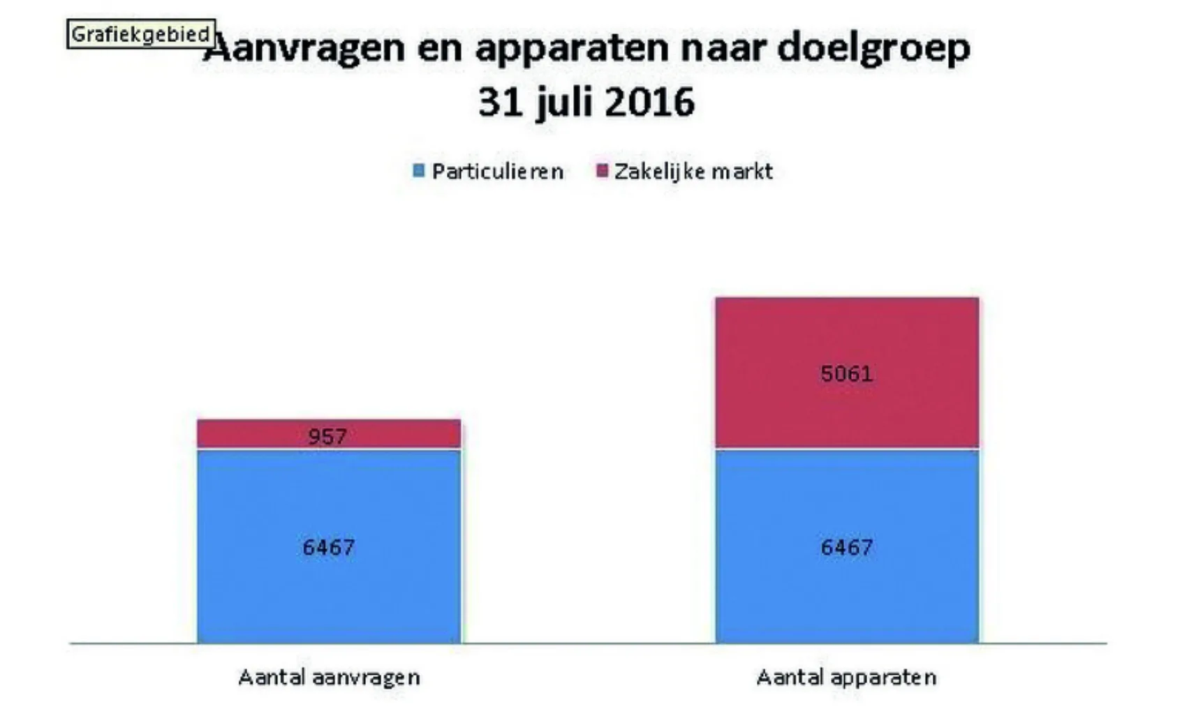 Afb aanvragen apparaten NPW