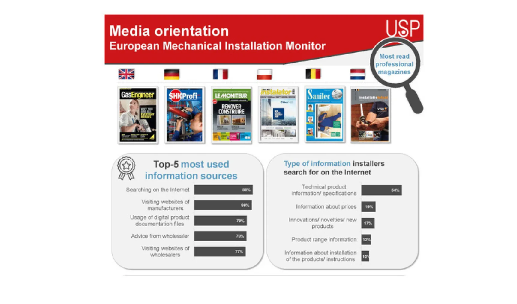 Factsheet EMIM Q4 2018c