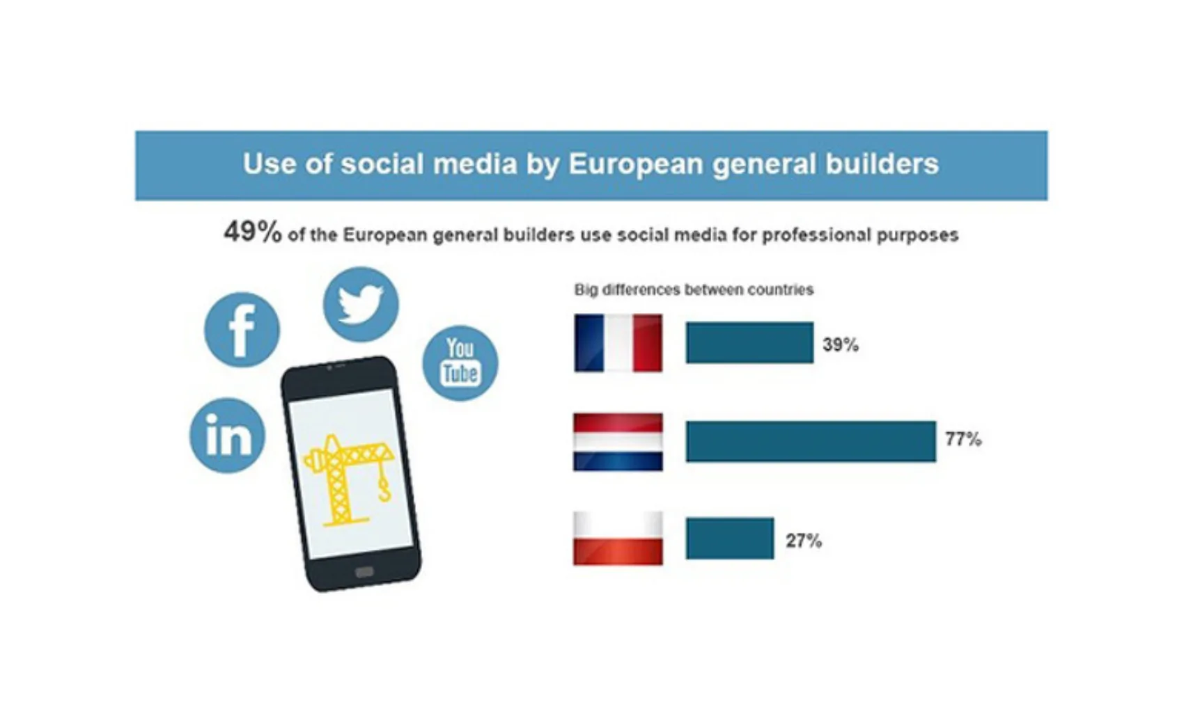 IT2020 02 USP social media gebruik aannemers2