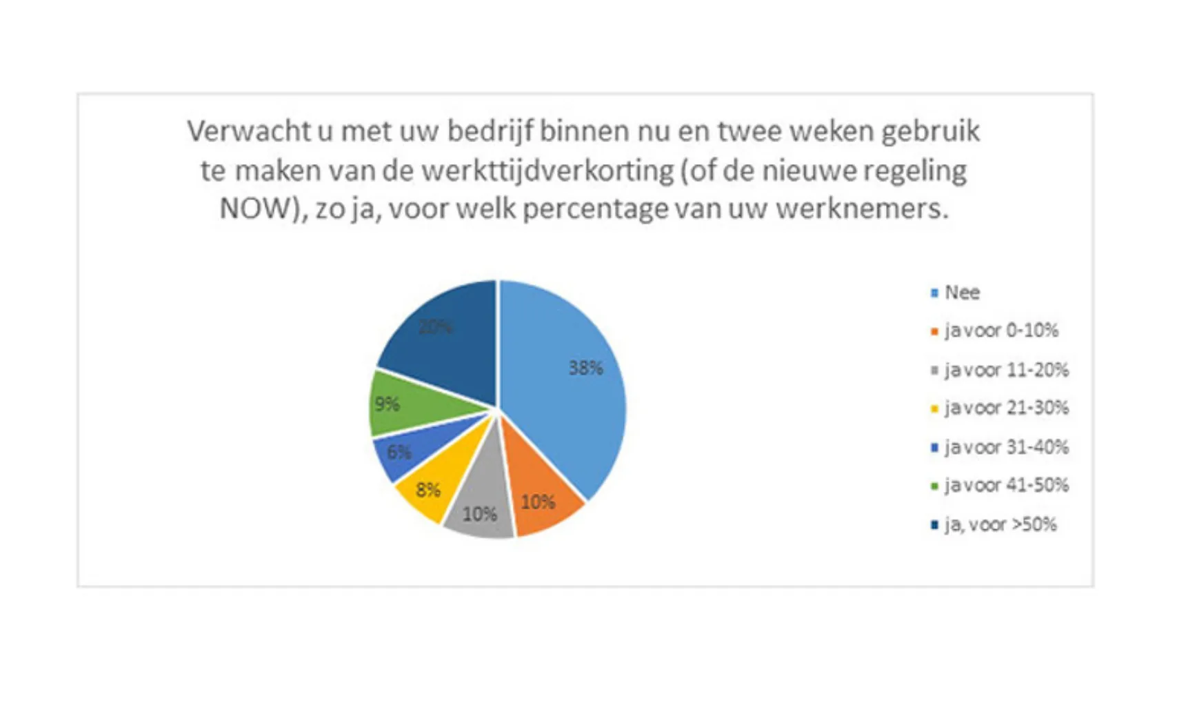 IT202003 Techniek Nederland Werktijdverkorting coronacrisus
