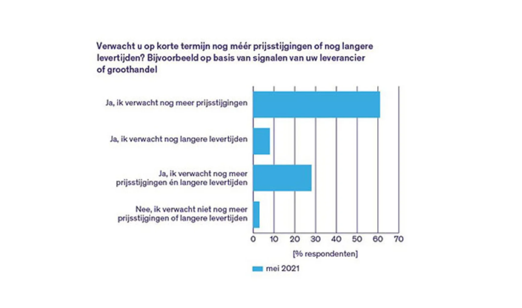 IT202105 Techniek NL