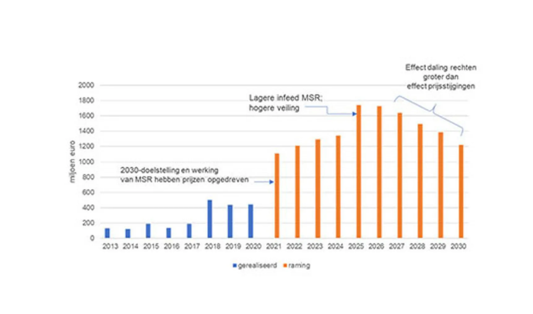 IT20211117 NVDE 20211117