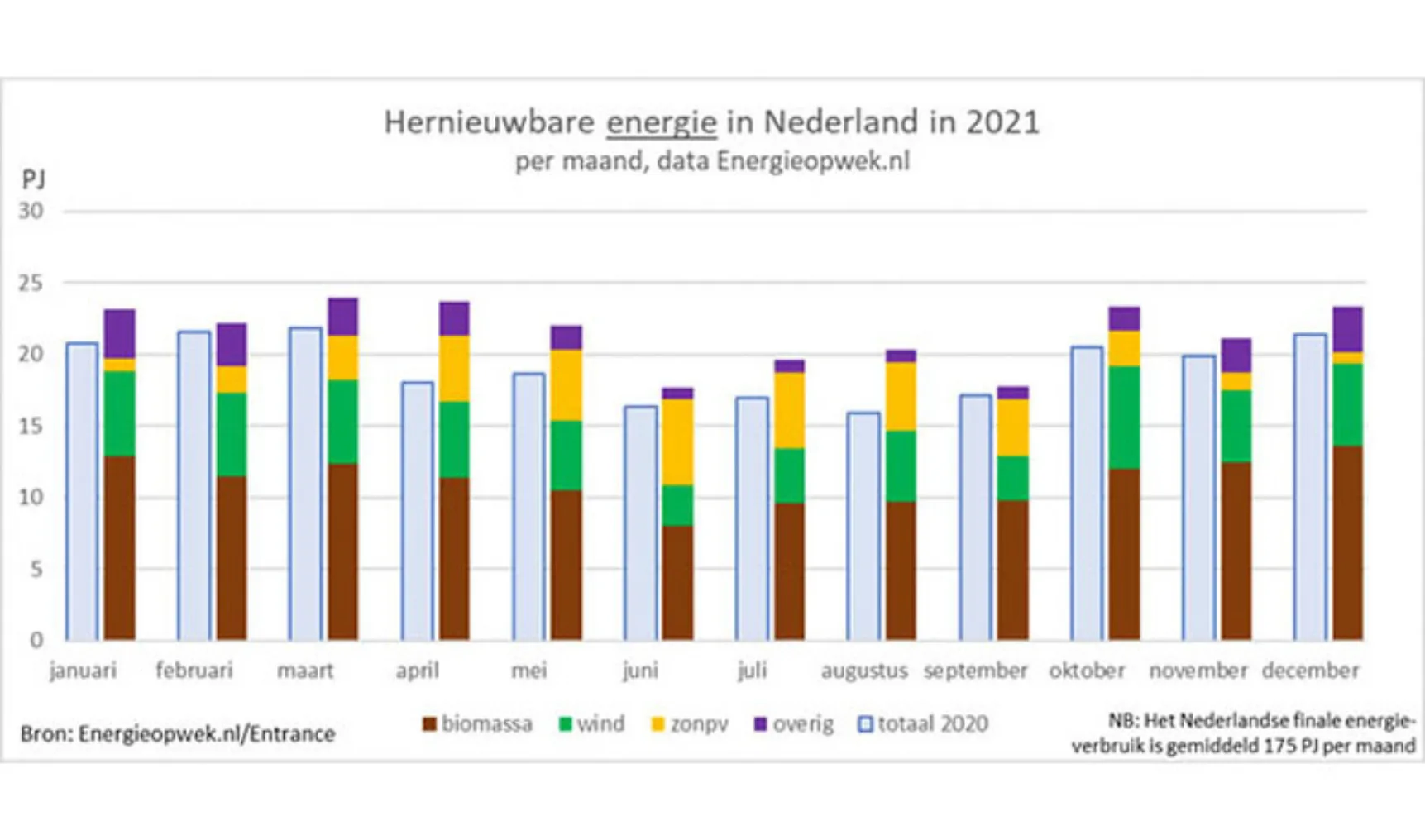 IT20220105 hernieuwbaar 2021