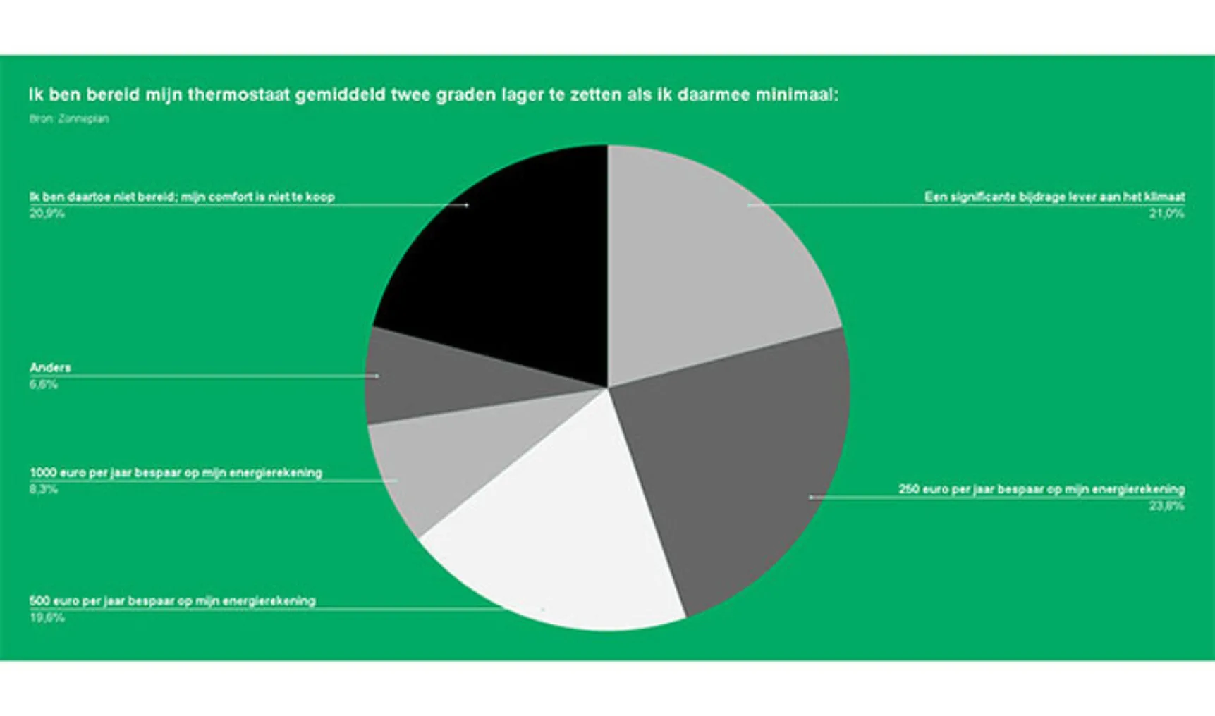 IT20220322 Zonneplan