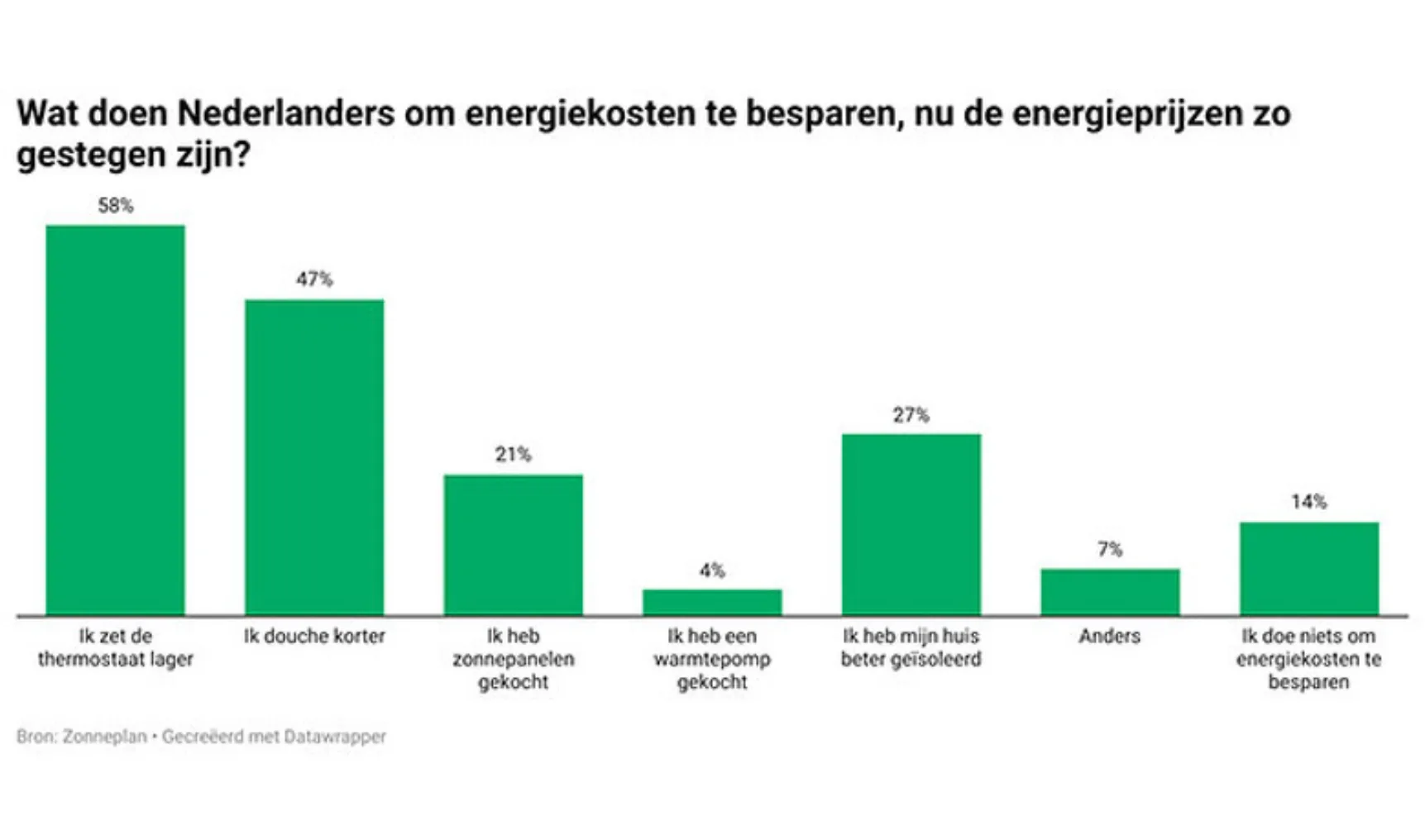 IT20220413 Zonneplan