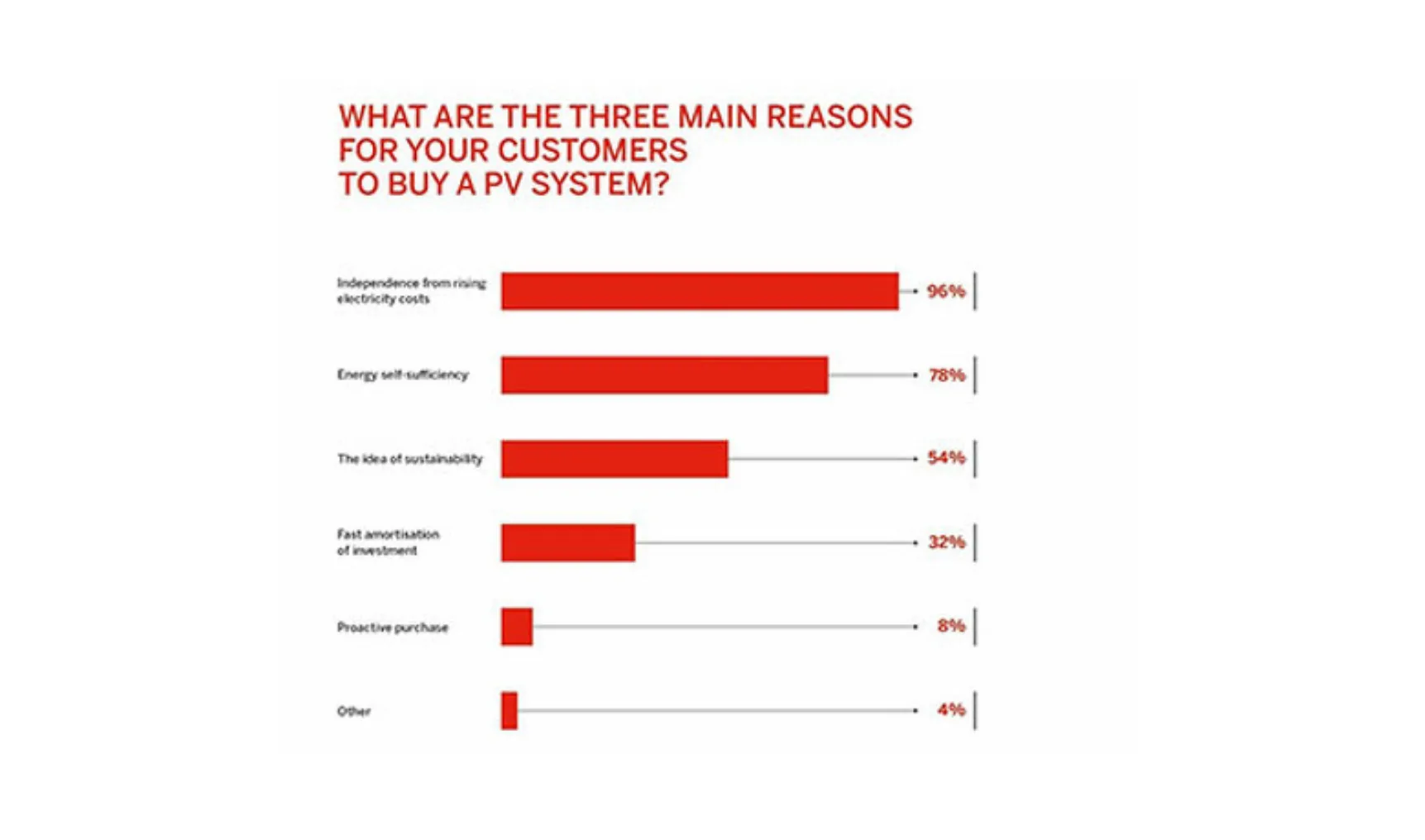 IT20220413 IBC Solar