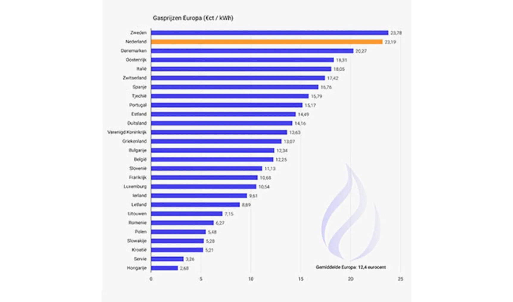IT20220804 Energievergelijk2b