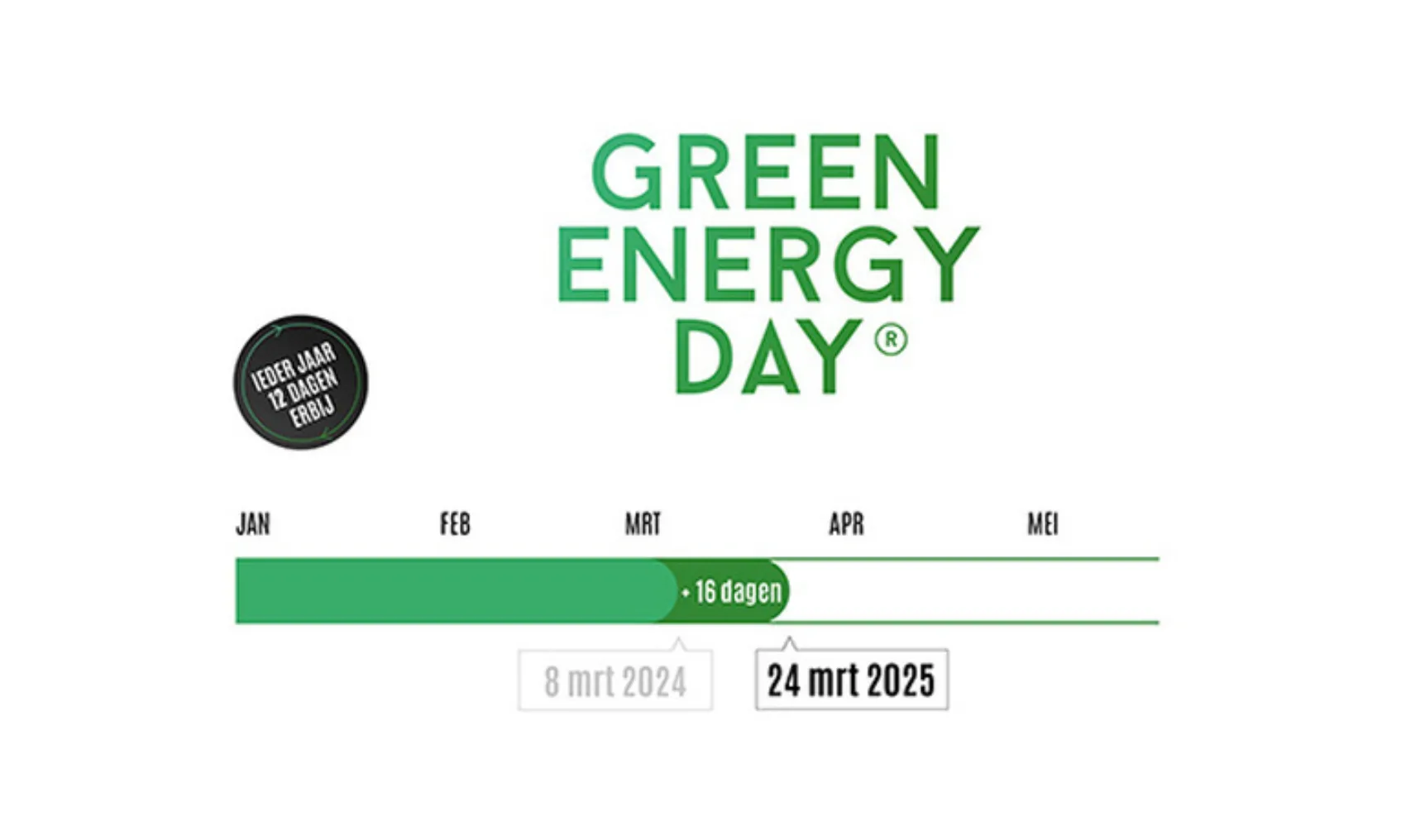 IT20250324 Green energy day beeld 2025 def