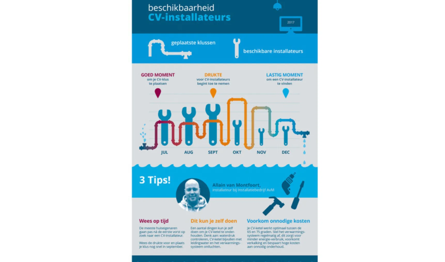 Kluskalender werkspot2