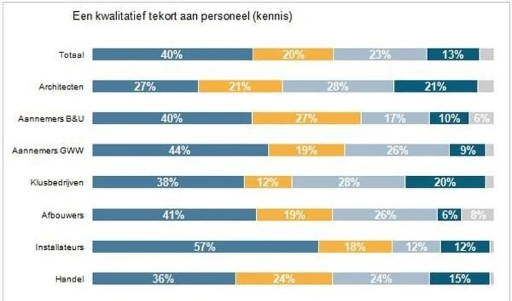 USP te kort aan kennis 2016 03