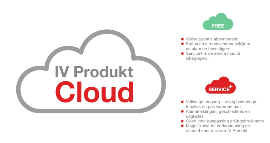  - Installatie Totaal