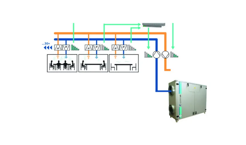  - Installatie Totaal