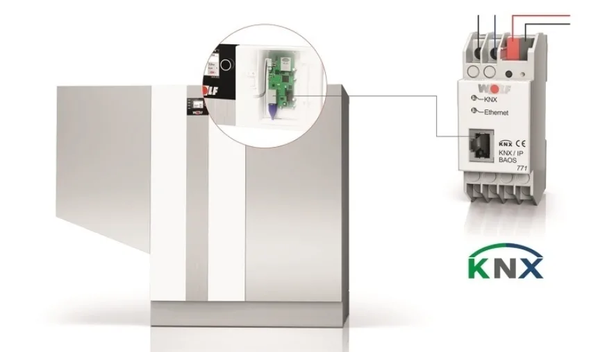  - Installatie Totaal