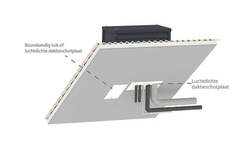  - Installatie Totaal