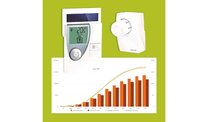  - Installatie Totaal