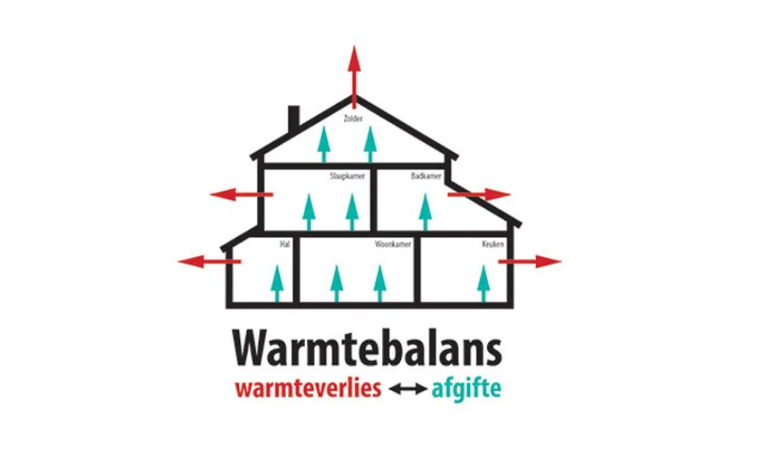  - Installatie Totaal