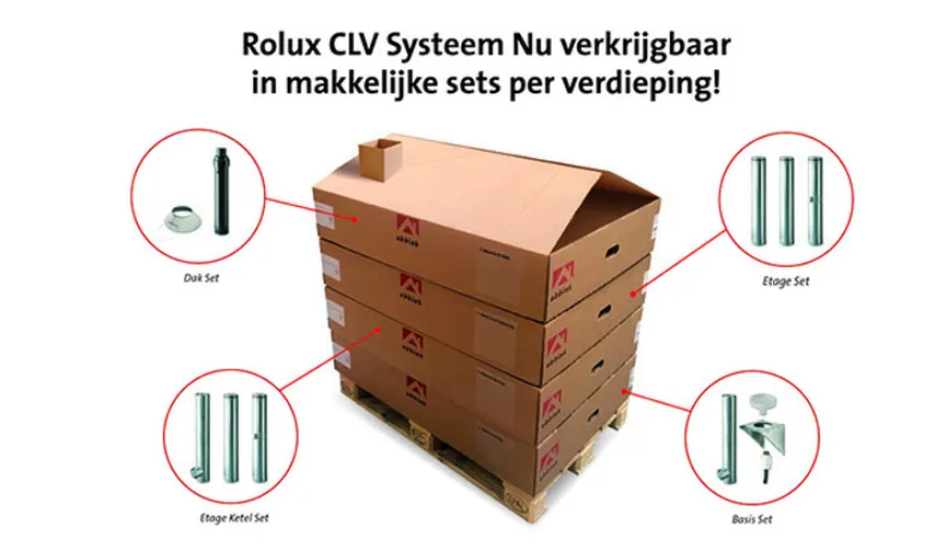  - Installatie Totaal