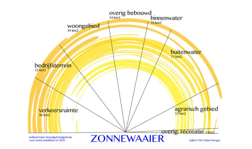  - Installatie Totaal