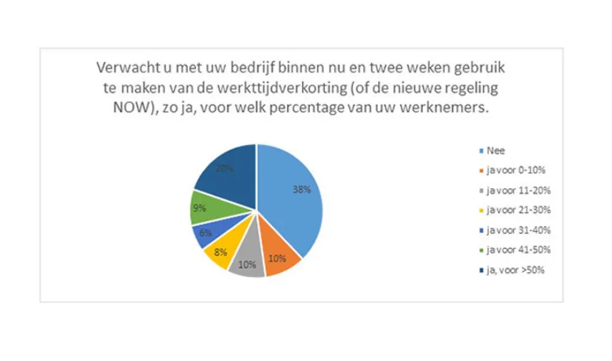  - Installatie Totaal