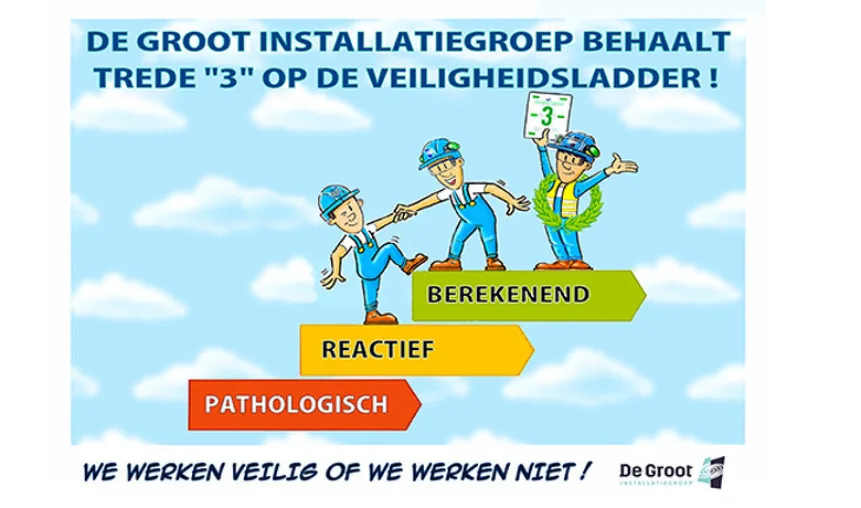  - Installatie Totaal