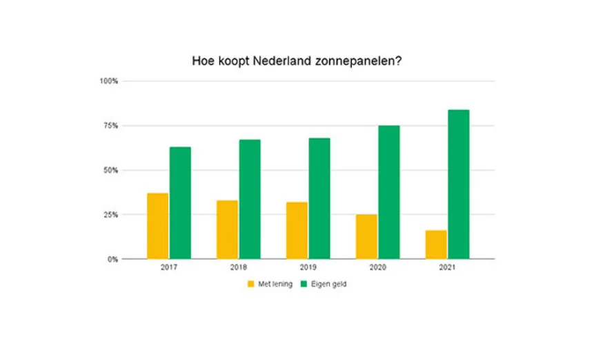  - Installatie Totaal