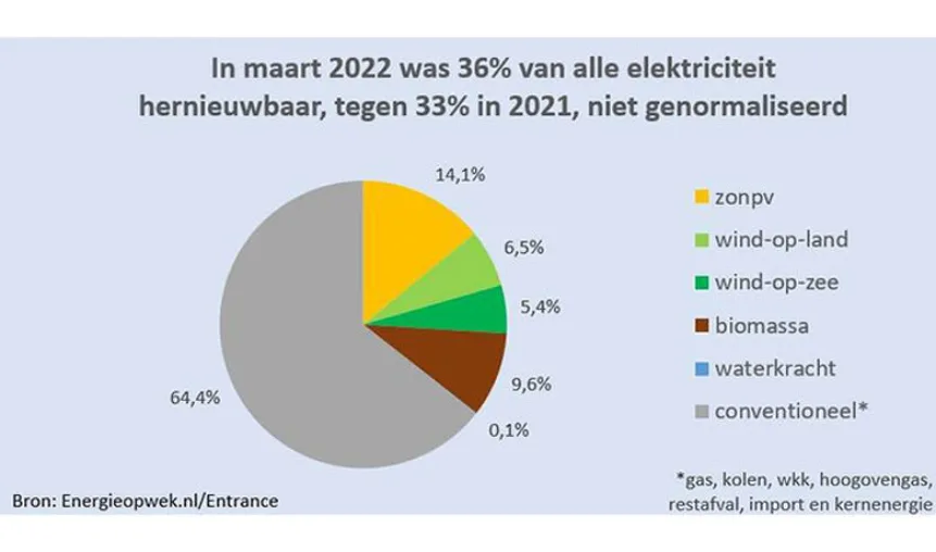  - Installatie Totaal