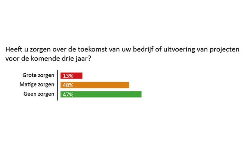  - Installatie Totaal