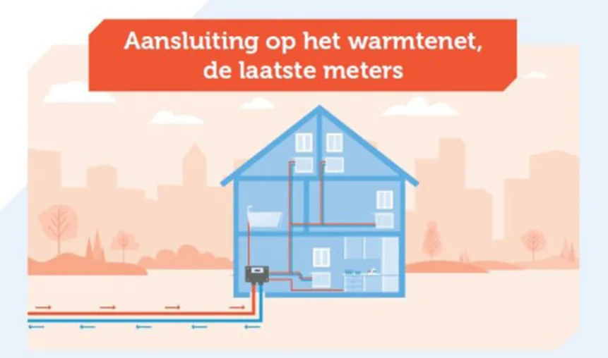 - Installatie Totaal