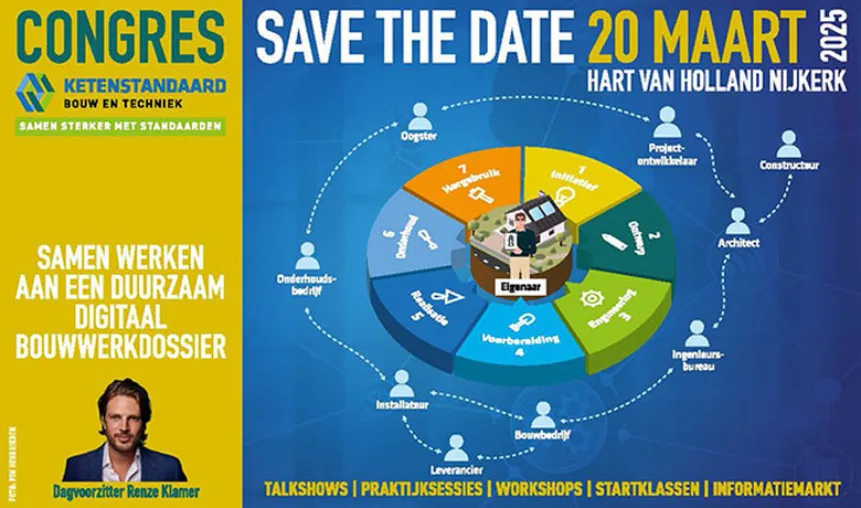  - Installatie Totaal