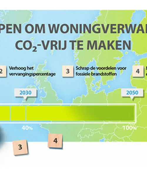  - Installatie Totaal